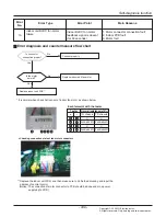 Предварительный просмотр 109 страницы LG Multi V Service Manual