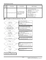 Предварительный просмотр 112 страницы LG Multi V Service Manual