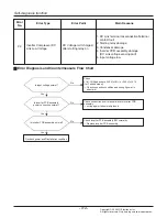 Предварительный просмотр 114 страницы LG Multi V Service Manual