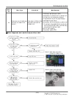 Предварительный просмотр 115 страницы LG Multi V Service Manual