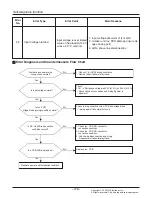 Предварительный просмотр 116 страницы LG Multi V Service Manual