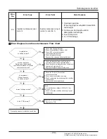 Предварительный просмотр 119 страницы LG Multi V Service Manual