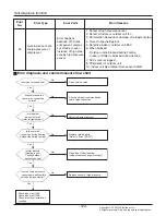 Предварительный просмотр 122 страницы LG Multi V Service Manual