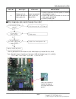 Предварительный просмотр 125 страницы LG Multi V Service Manual