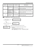 Предварительный просмотр 127 страницы LG Multi V Service Manual