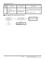 Предварительный просмотр 128 страницы LG Multi V Service Manual