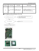 Предварительный просмотр 133 страницы LG Multi V Service Manual