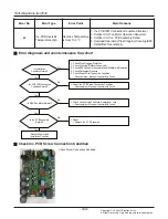 Предварительный просмотр 134 страницы LG Multi V Service Manual