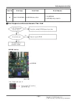 Предварительный просмотр 137 страницы LG Multi V Service Manual