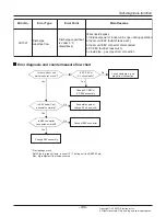 Предварительный просмотр 139 страницы LG Multi V Service Manual