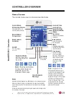 Предварительный просмотр 8 страницы LG MultiSITE CRC1 Series Installation Manual