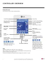 Предварительный просмотр 8 страницы LG MultiSITE CRC1 Series User Interface Manual