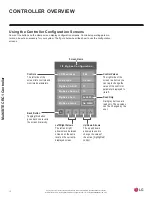 Предварительный просмотр 12 страницы LG MultiSITE CRC1 Series User Interface Manual