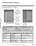 Предварительный просмотр 14 страницы LG MultiSITE CRC1 Series User Interface Manual