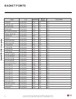 Предварительный просмотр 54 страницы LG MultiSITE CRC1 Series User Interface Manual