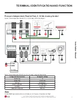 Предварительный просмотр 17 страницы LG MultiSITE MS8250 Installation Manual