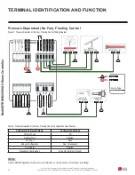 Предварительный просмотр 18 страницы LG MultiSITE MS8250 Installation Manual