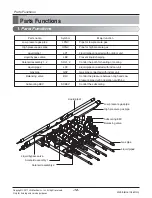 Preview for 12 page of LG MULTIV III Service Manual