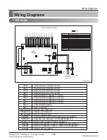 Preview for 15 page of LG MULTIV III Service Manual