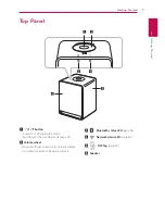 Preview for 7 page of LG Music Flow NP8340 (H3) Owner'S Manual