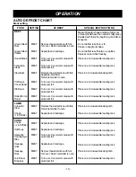 Предварительный просмотр 19 страницы LG MV-1725B Owner'S Manual & Cooking Manual