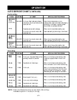 Предварительный просмотр 20 страницы LG MV-1725B Owner'S Manual & Cooking Manual