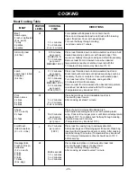 Предварительный просмотр 24 страницы LG MV-1725B Owner'S Manual & Cooking Manual