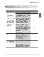 Предварительный просмотр 71 страницы LG MV09AH.NE0 Owner'S Manual