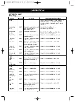 Preview for 18 page of LG MV1502B Owner'S Manual & Cooking Manual