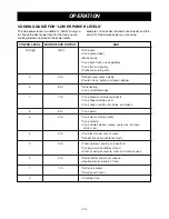 Preview for 14 page of LG MV1604ST Owner'S Manual & Cooking Manual