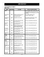 Preview for 19 page of LG MV1604ST Owner'S Manual & Cooking Manual