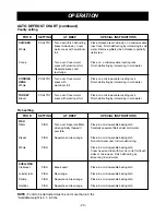 Preview for 20 page of LG MV1604ST Owner'S Manual & Cooking Manual