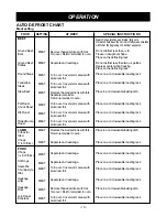 Предварительный просмотр 19 страницы LG MV1735B Owner'S Manual & Cooking Manual