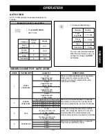 Preview for 13 page of LG MVH1615WW Owner'S Manual & Cooking Manual