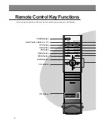 Предварительный просмотр 14 страницы LG MW-30LZ10 Owner'S Manual