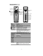 Preview for 7 page of LG MW-60SZ12 Service Manual