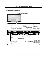 Preview for 5 page of LG MW 71PY10 Service Manual