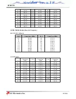 Предварительный просмотр 13 страницы LG MX8550 Service Manual