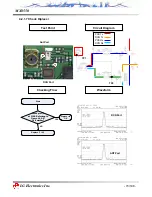 Предварительный просмотр 74 страницы LG MX8550 Service Manual