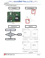 Предварительный просмотр 87 страницы LG MX8550 Service Manual