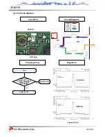 Предварительный просмотр 88 страницы LG MX8550 Service Manual