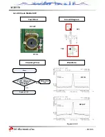 Предварительный просмотр 89 страницы LG MX8550 Service Manual