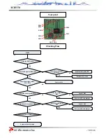 Предварительный просмотр 102 страницы LG MX8550 Service Manual