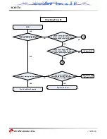 Предварительный просмотр 126 страницы LG MX8550 Service Manual