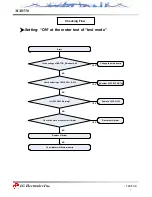 Предварительный просмотр 129 страницы LG MX8550 Service Manual