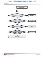 Предварительный просмотр 132 страницы LG MX8550 Service Manual