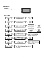 Предварительный просмотр 20 страницы LG MZ-42PM10 Service Manual