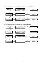 Предварительный просмотр 23 страницы LG MZ-42PM10 Service Manual