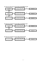 Предварительный просмотр 24 страницы LG MZ-42PM10 Service Manual