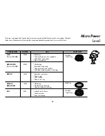 Предварительный просмотр 25 страницы LG MZ9480YRC Owner'S Manual